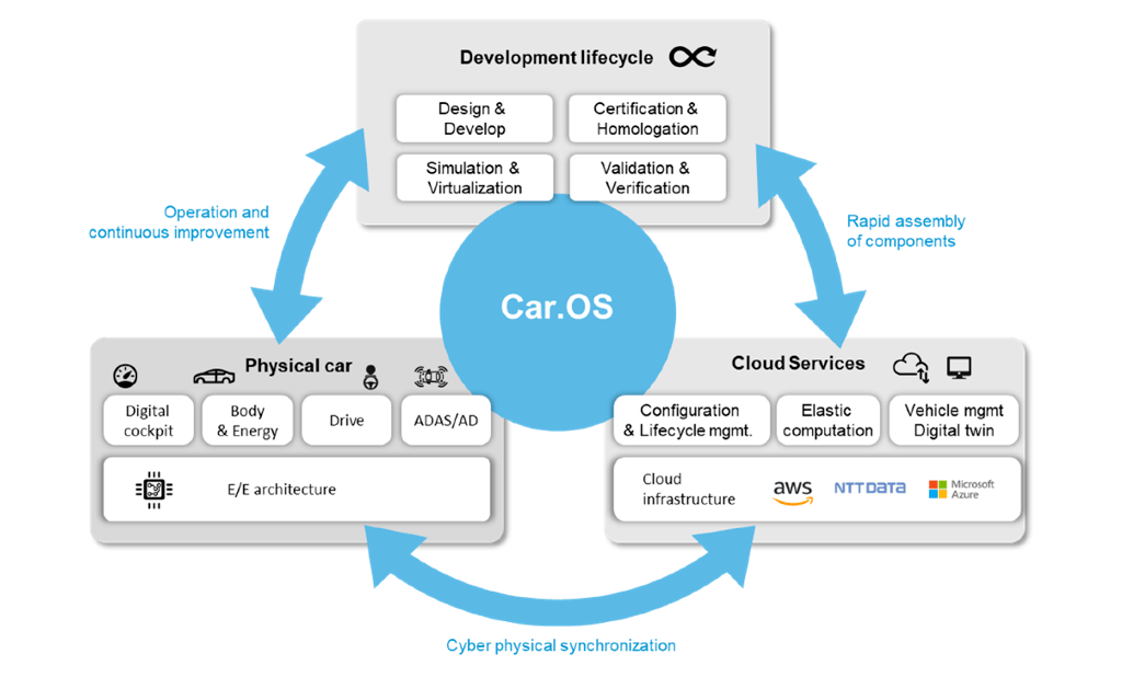 MotionWise 智駕系統開發的革命性助力，為互聯網銷售開辟新航道