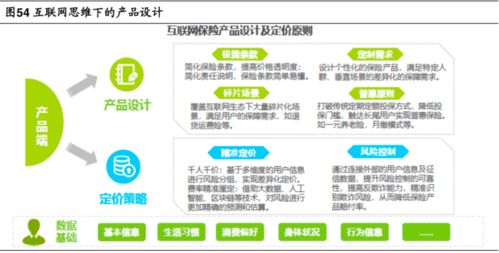 互聯(lián)網(wǎng)保險(xiǎn) 重塑銷售格局的當(dāng)下與未來(lái)